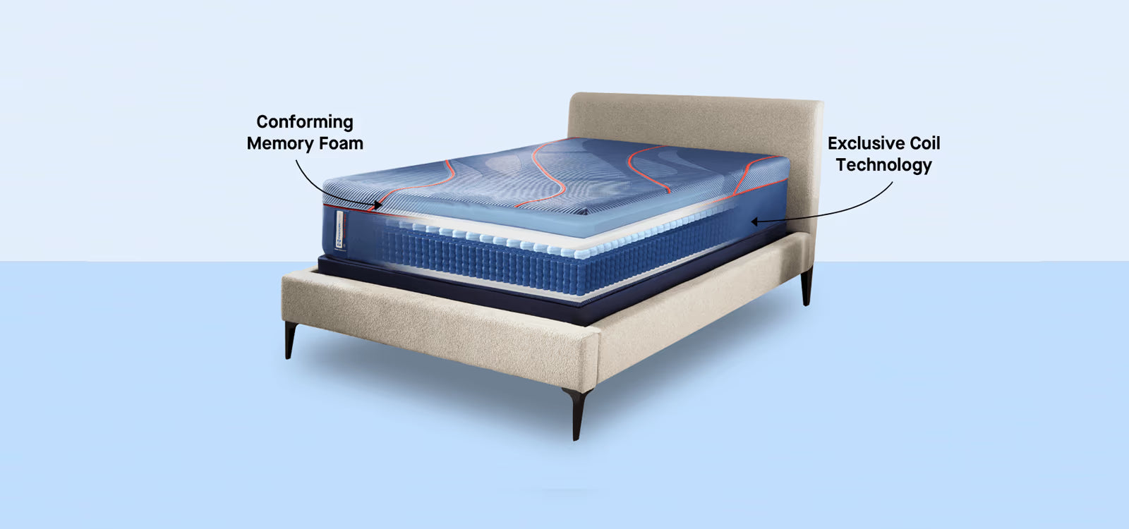 Sealy Posturepedic® Elite High Point II Hybrid  Mattress